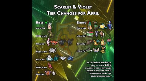 About Smogon .